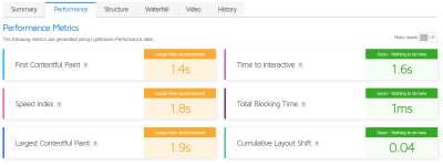 Rapid WordPress Theme: Boosting Speed and Performance for Your Site