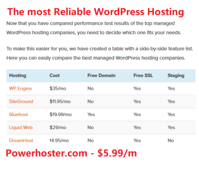 WordPress Hosting Services You Can Rely On