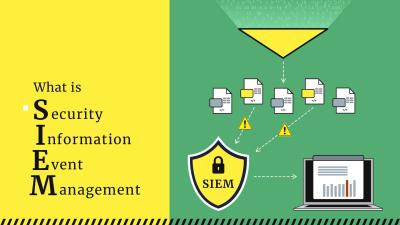 SIEM Integration with WordPress: What You Need to Know
