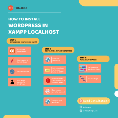 Setting Up WordPress with XAMPP and PHP 7 on Localhost