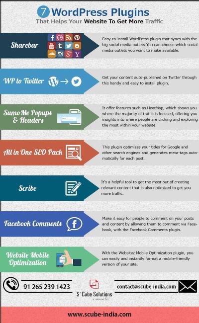 How to Block Unwanted Traffic on Your WordPress Site Using Plugins