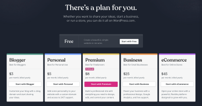 Understanding WordPress Pricing Plans for Your Business