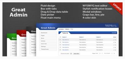 Stunning WordPress Admin Designs to Enhance Your User Experience