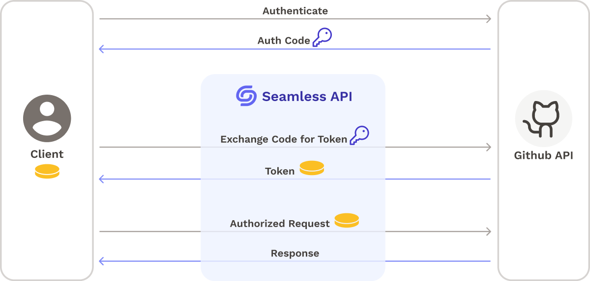 How to Authenticate Owncast with WordPress for Seamless Integration