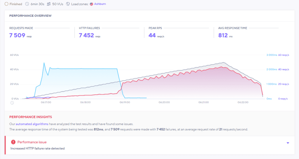 EasyWP Review January 2023 Namecheap Managed WordPress Hosting 
