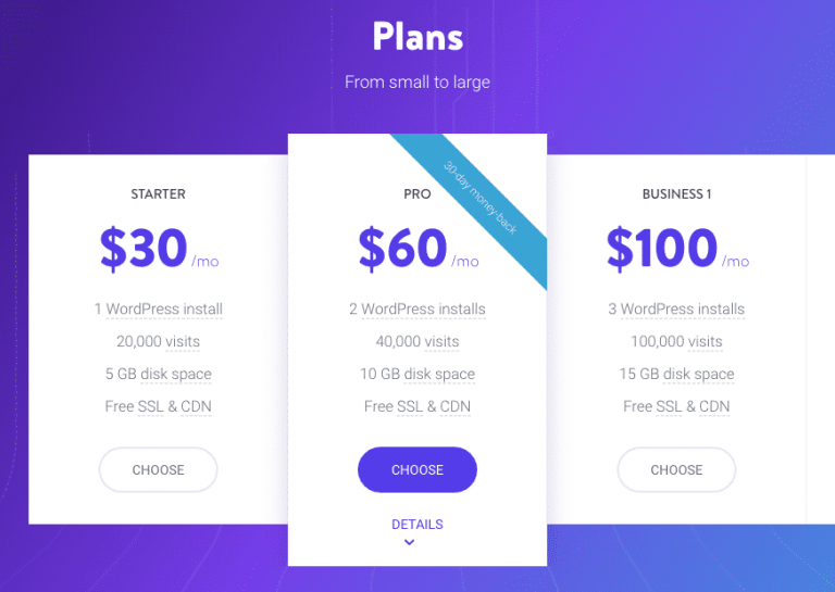 How Much Disk Space Does a WordPress Website Need