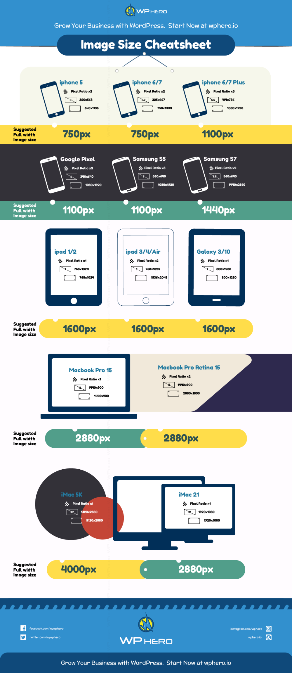 The Ultimate Guide To Image Sizes for WordPress WP Hero WooCommerce 