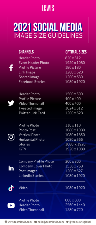 Understanding Social Image Size Requirements for WordPress and Elementor