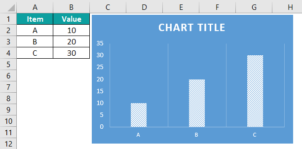 Bar Chart In Excel  How to MakeCreate Bar Graph Examples