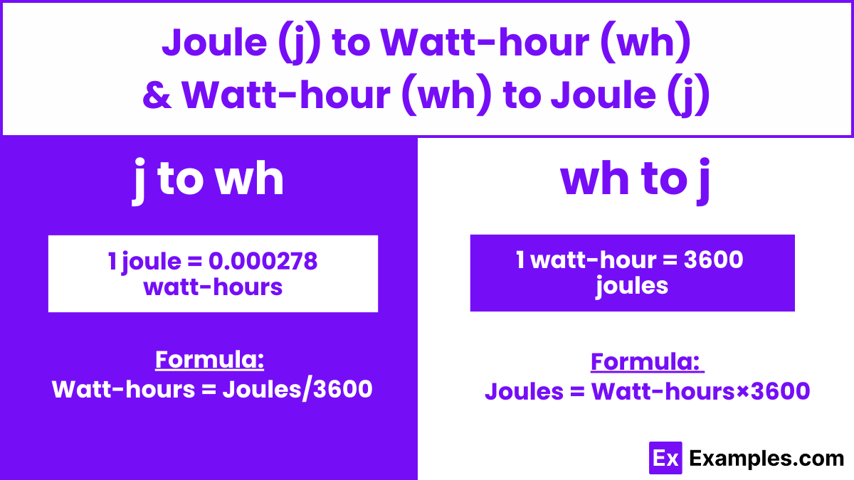 How Many Watt Hours in 1000 Joules in Urdu