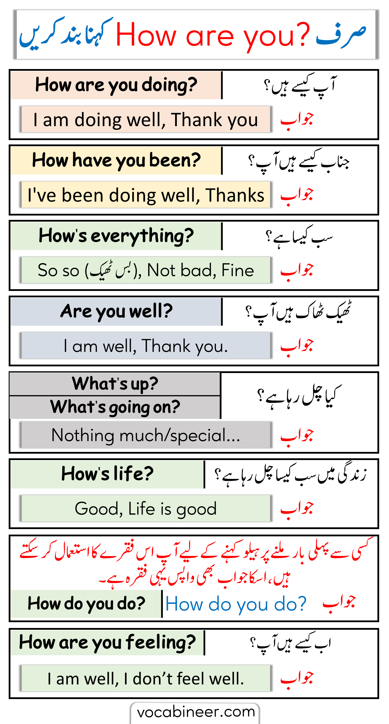 How Are You in Pashto in Urdu