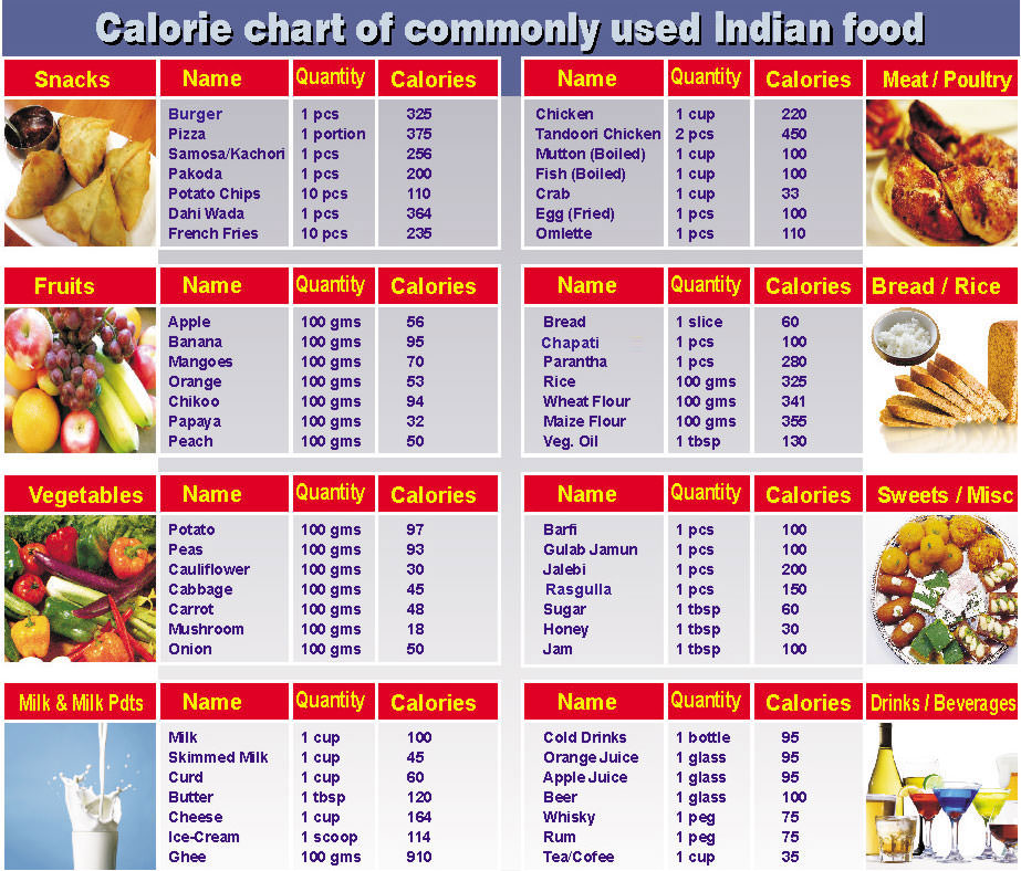 How Many Calories in Sugar in Urdu