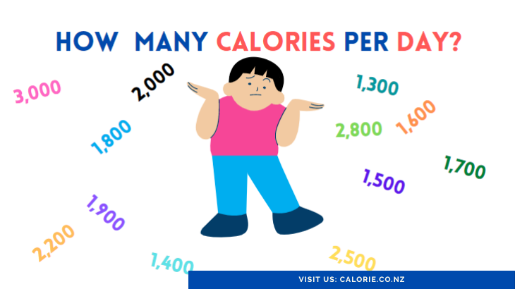 Weight Loss Calorie Reduction Calculator