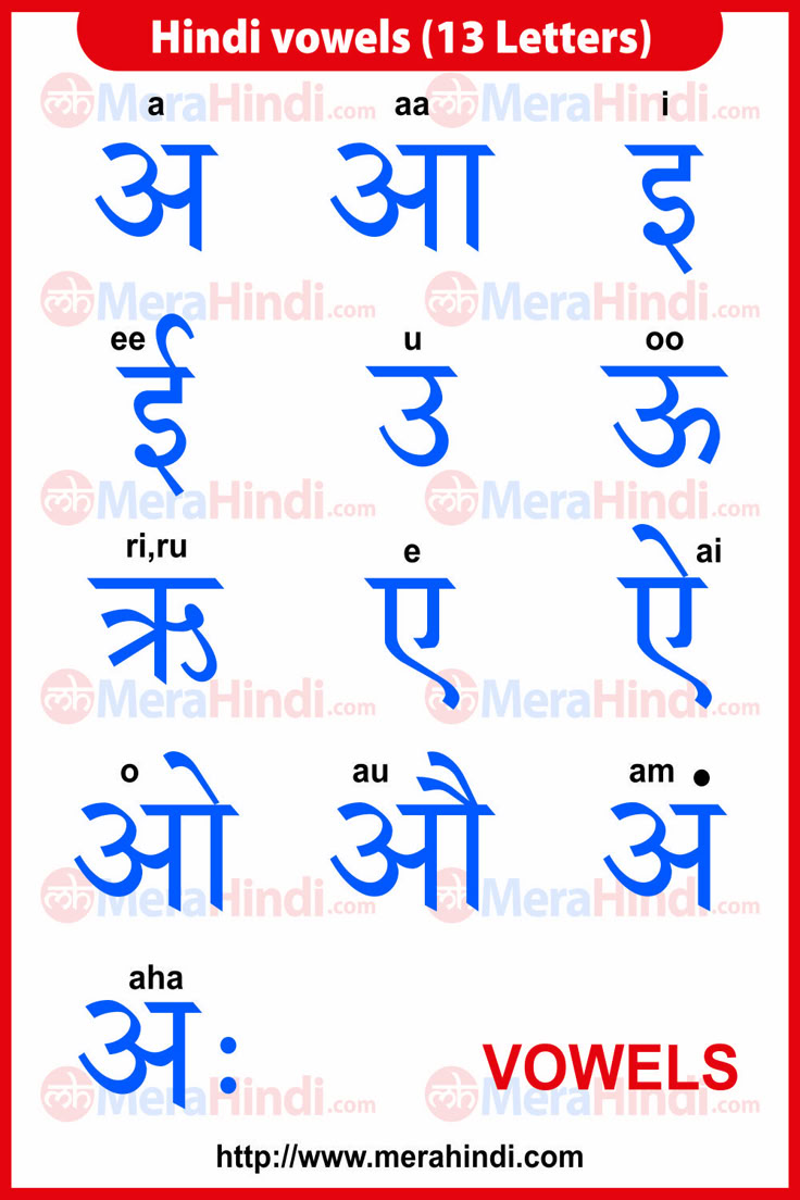 Learn Hindi Vowels Alphabet Chart