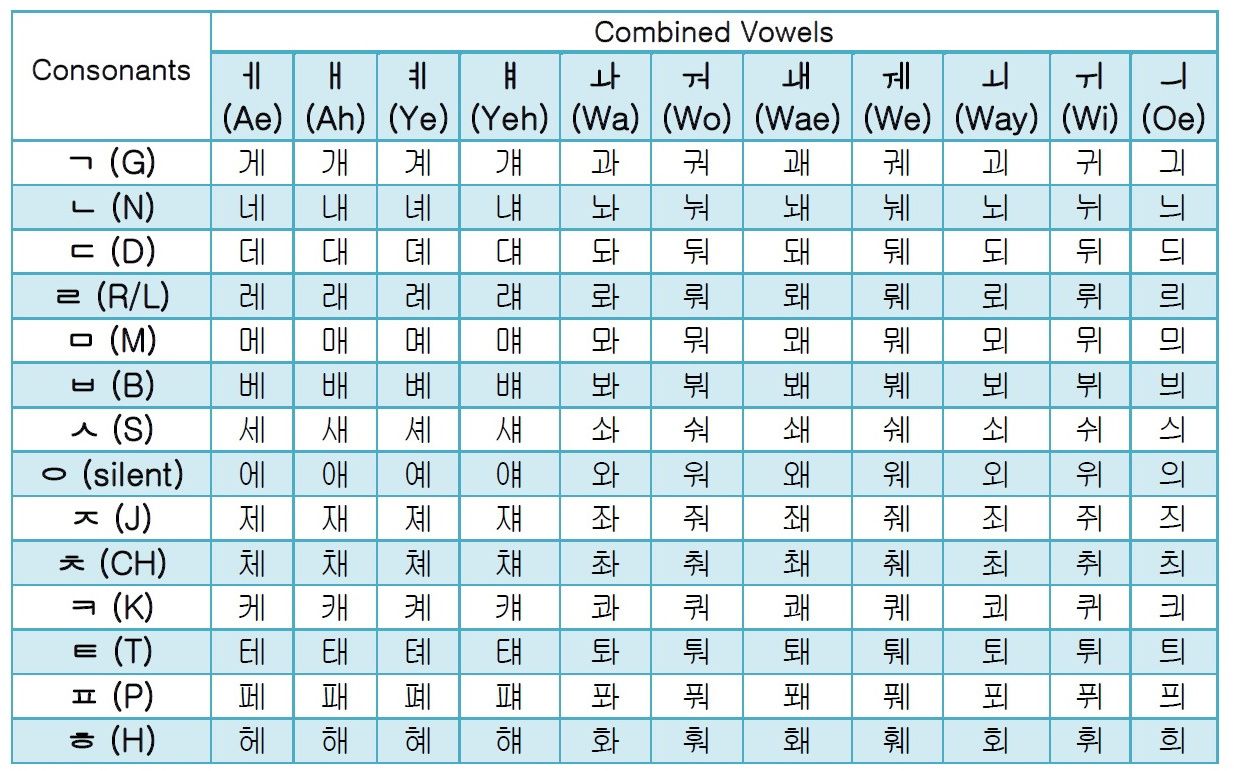 How Many Vowels in Hindi in Urdu