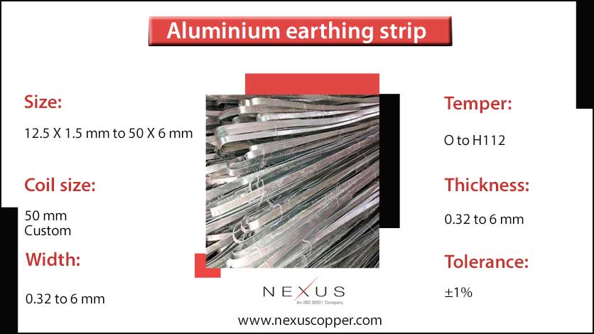 How to Calculate Earthing Strip Size in Urdu
