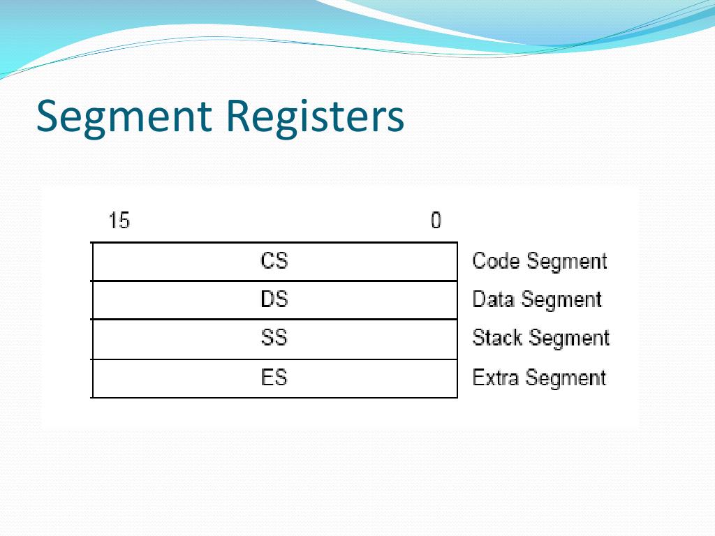 How Many Segment Registers Are There in 8086 in Urdu