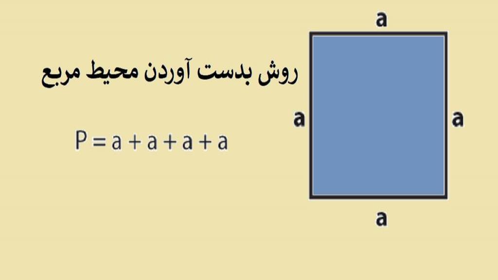 1 Yard is How Many Square Feet in Urdu