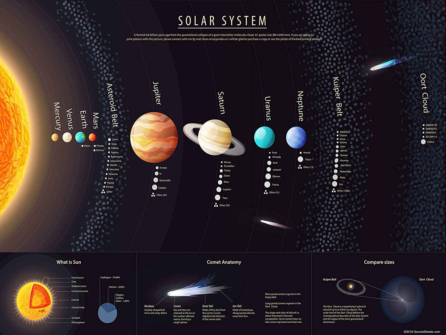 How many planets are in our solar system  Solar system poster Solar 