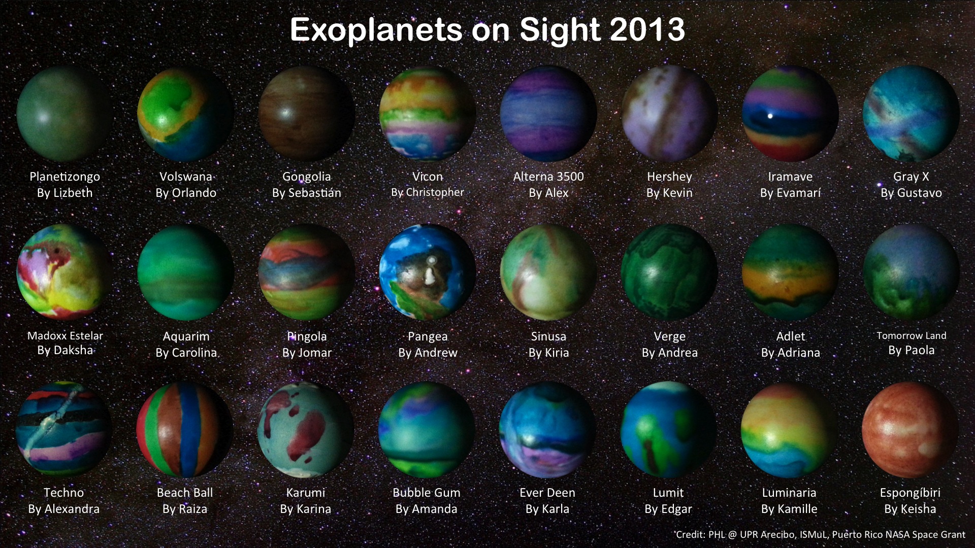 How Many Planets in the World in Urdu