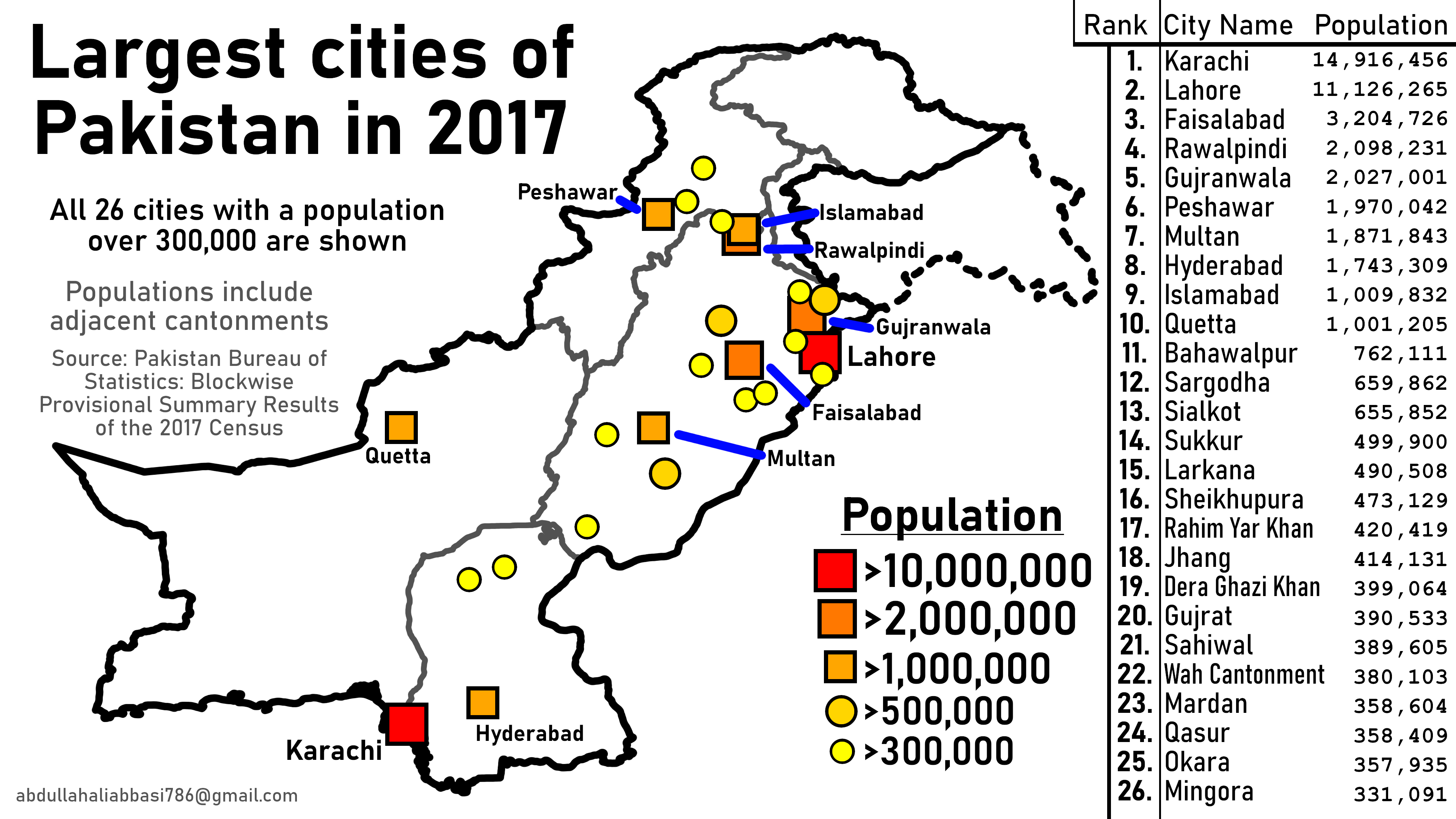 OC The Largest cities of Pakistan  rdataisbeautiful
