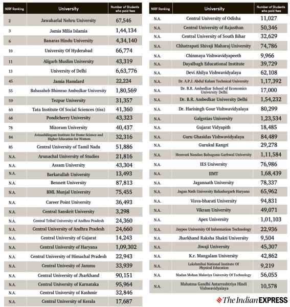 How Many Universities in UK in Urdu
