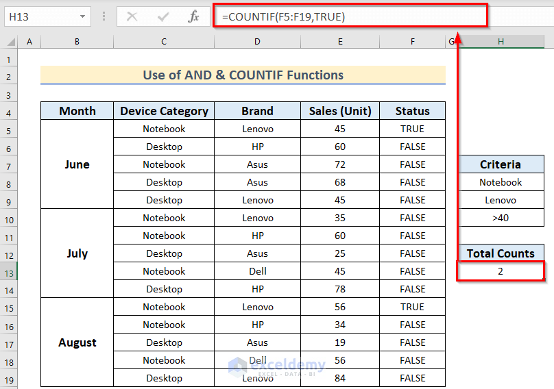 How to Apply COUNTIF Formula in Excel in Urdu
