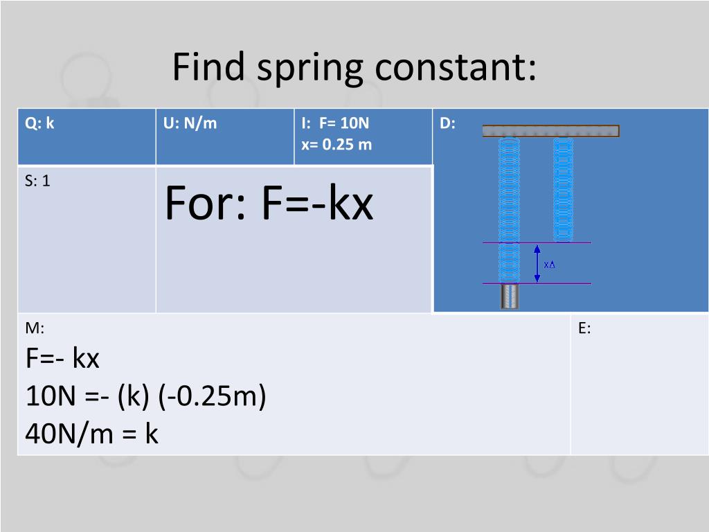 PPT  Springs PowerPoint Presentation free download  ID1426325