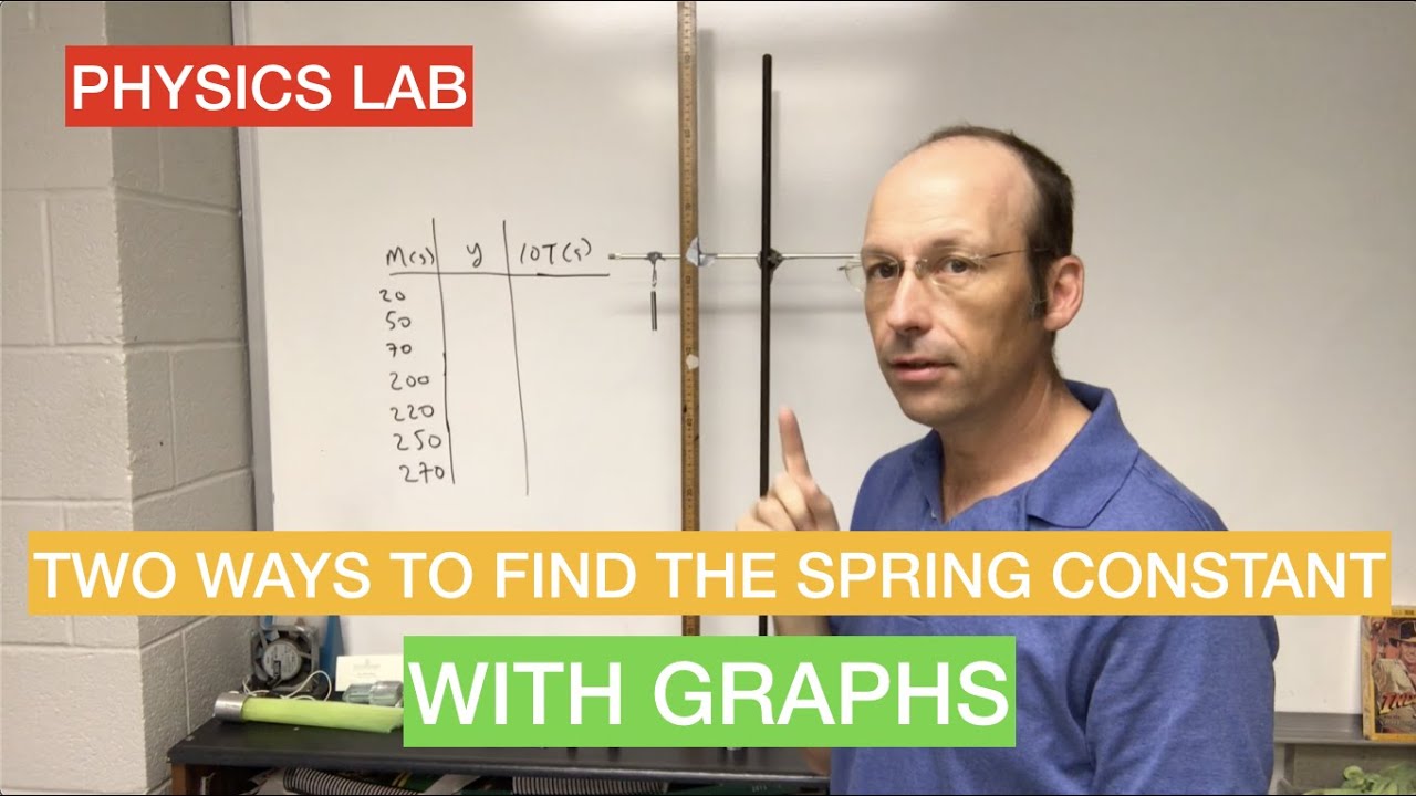 Two ways to find the spring constant  WITH GRAPHS  YouTube