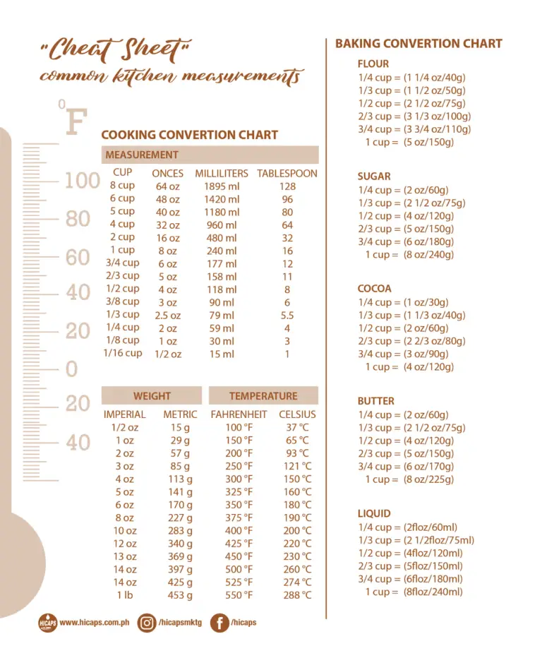 How Many Tablespoons in 1 3 Cup in Urdu