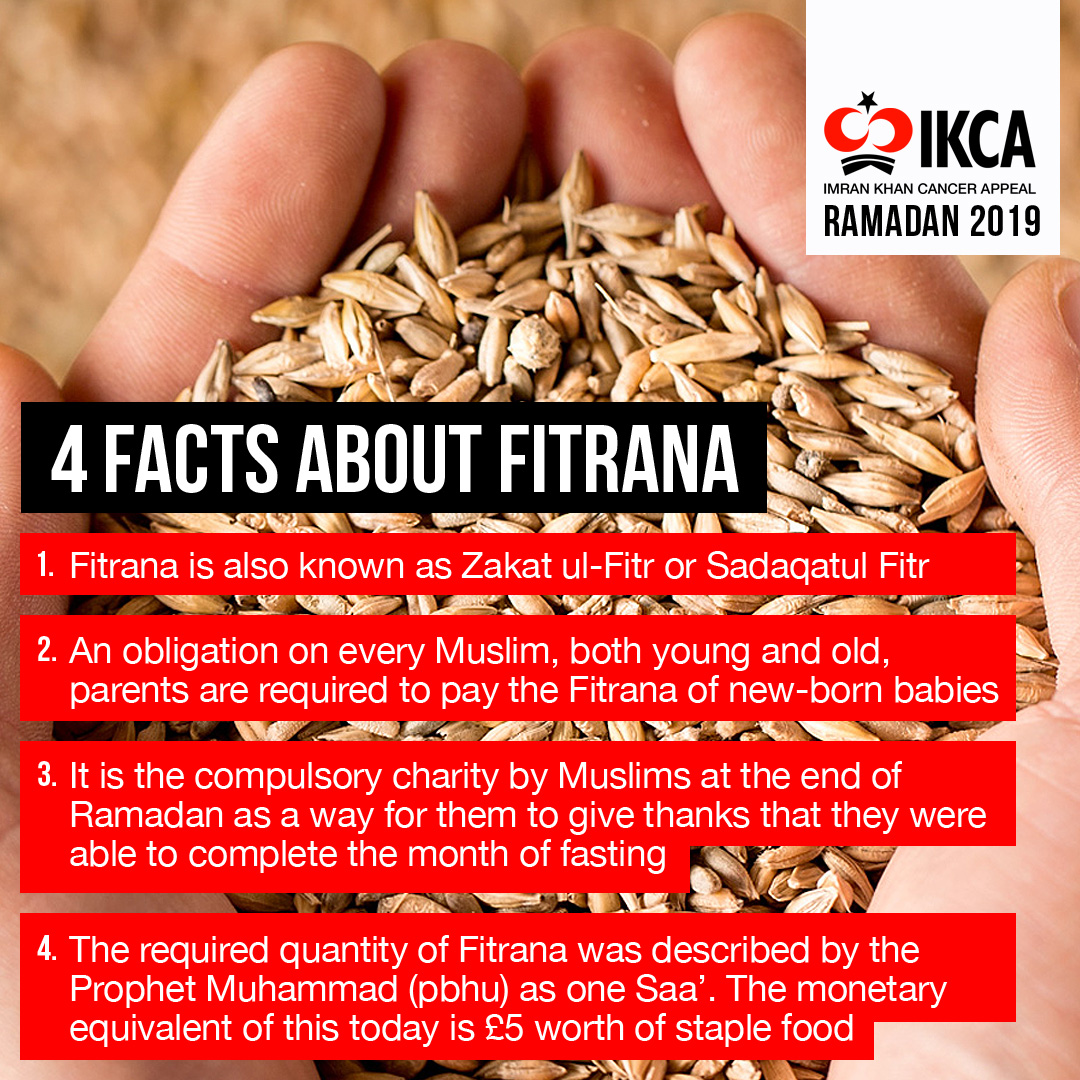 How Much is Fitrana 2021 in Urdu