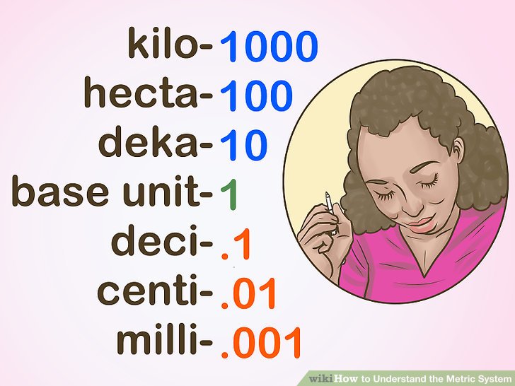 3 Ways to Understand the Metric System  wikiHow
