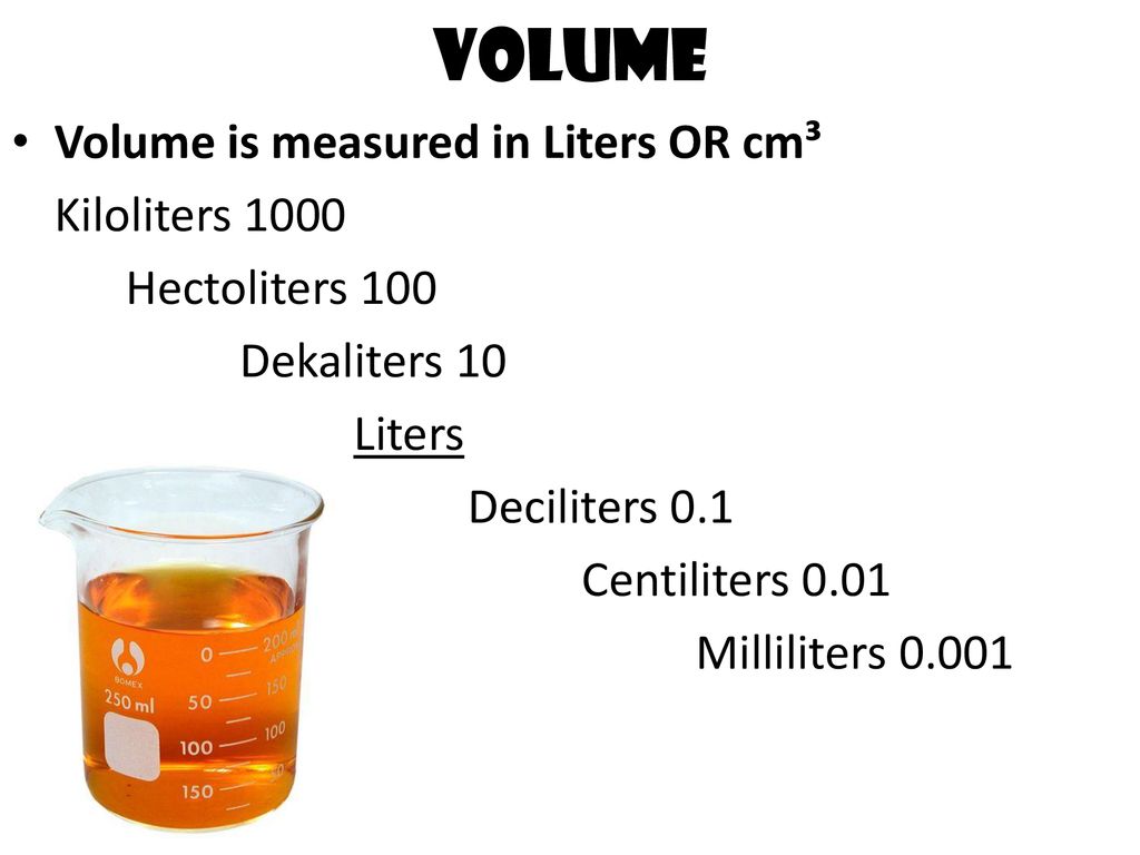 How Many Litres in a Square Metre in Urdu