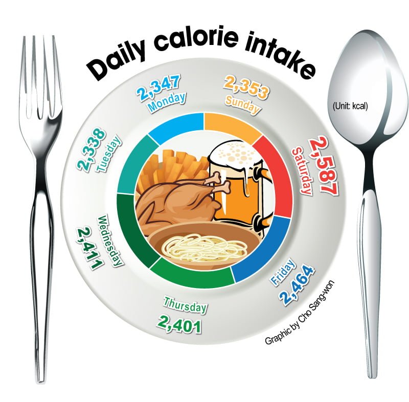 How Much Calories We Need in a Day in Urdu