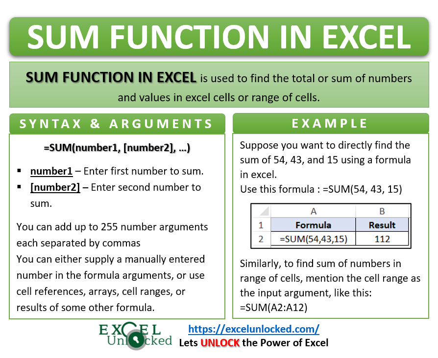 SUM Function in Excel  Add All Numbers in Cells  Excel Unlocked