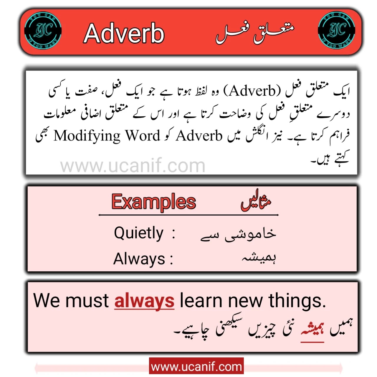 Adverb in Urdu  Meaning Definition and all Types   