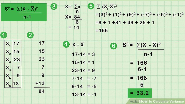 How to Find Variance in Urdu