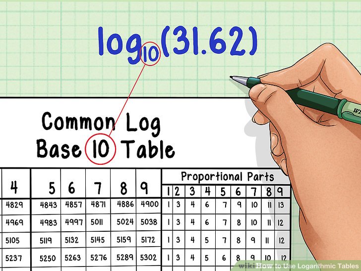 4 Ways to Use Logarithmic Tables  wikiHow