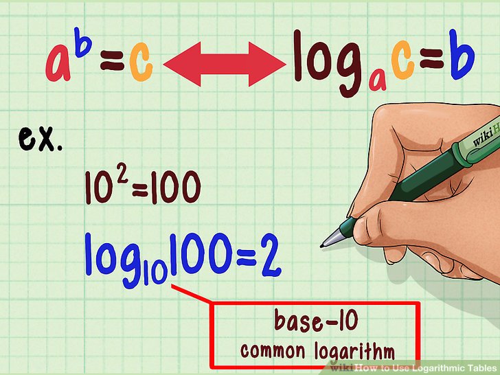 How to Use Log Table in Urdu