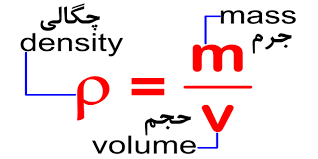 One Gallon Equals How Many Liters in Urdu