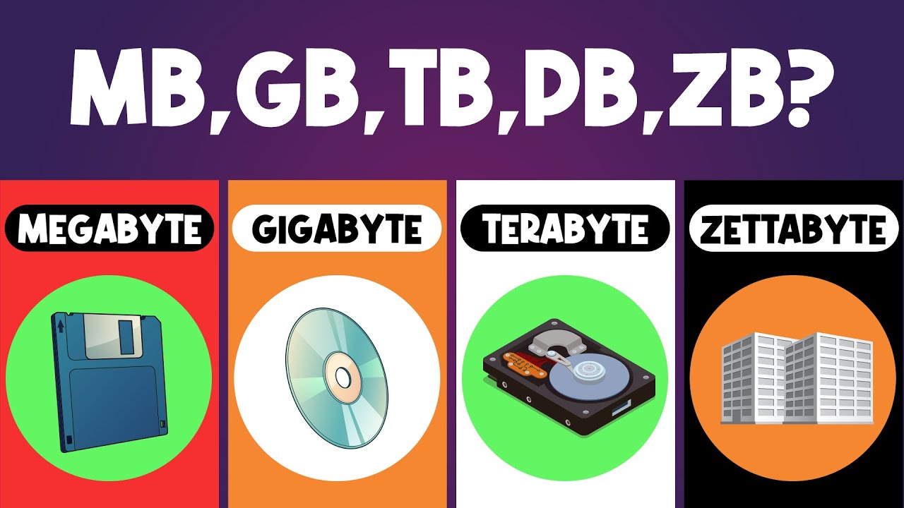 How Many GB in 1 TB in Urdu