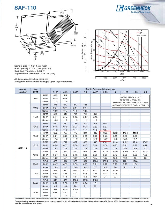 Example kitchen ventilation calculation