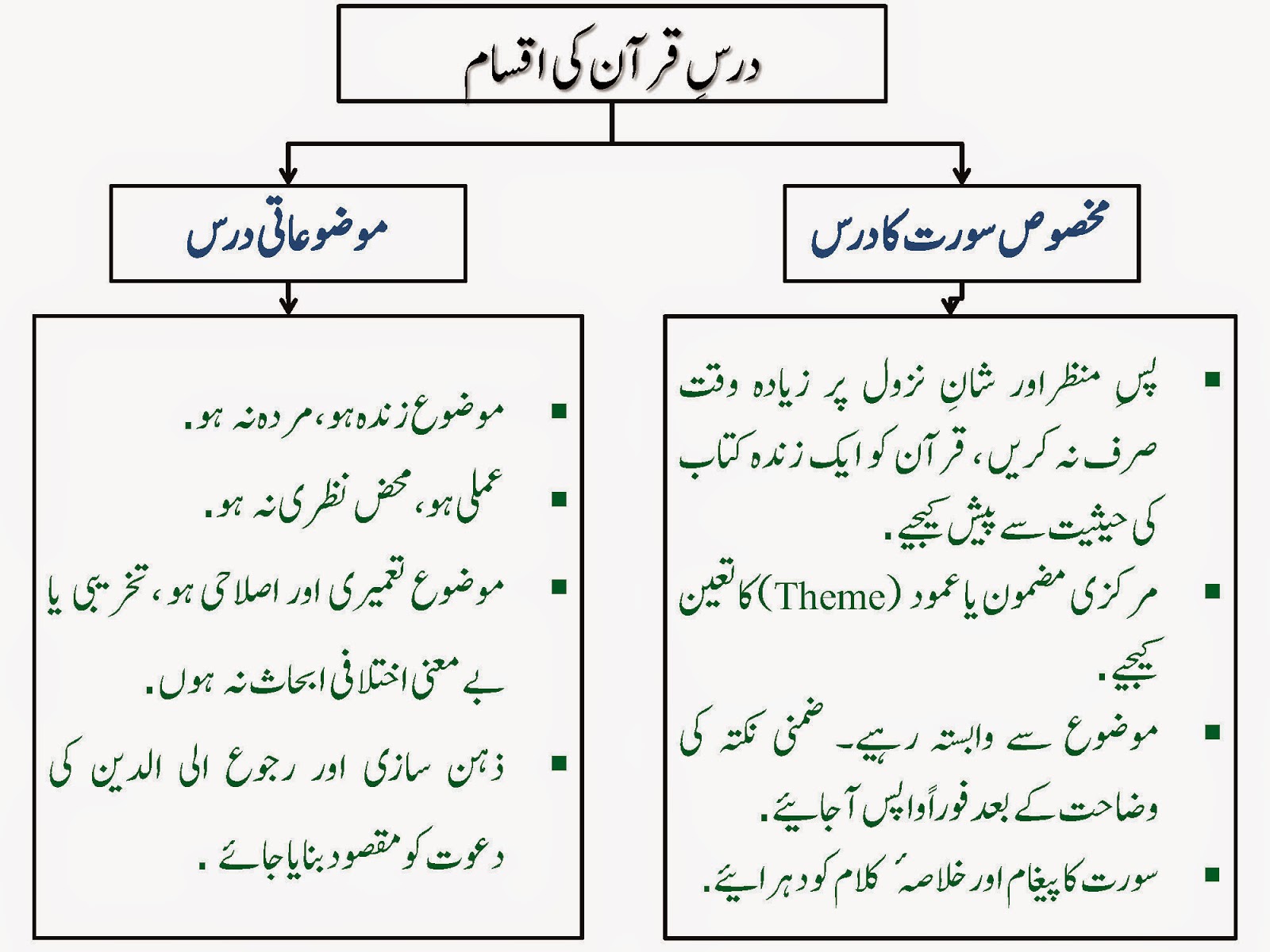How to Reply to a Compliment in Urdu