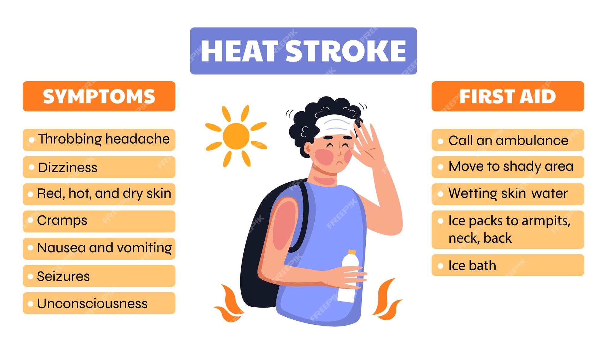 Stroke First Aid