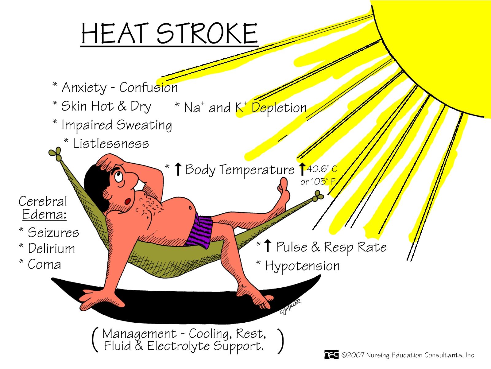 How to Avoid Heat Stroke in Urdu