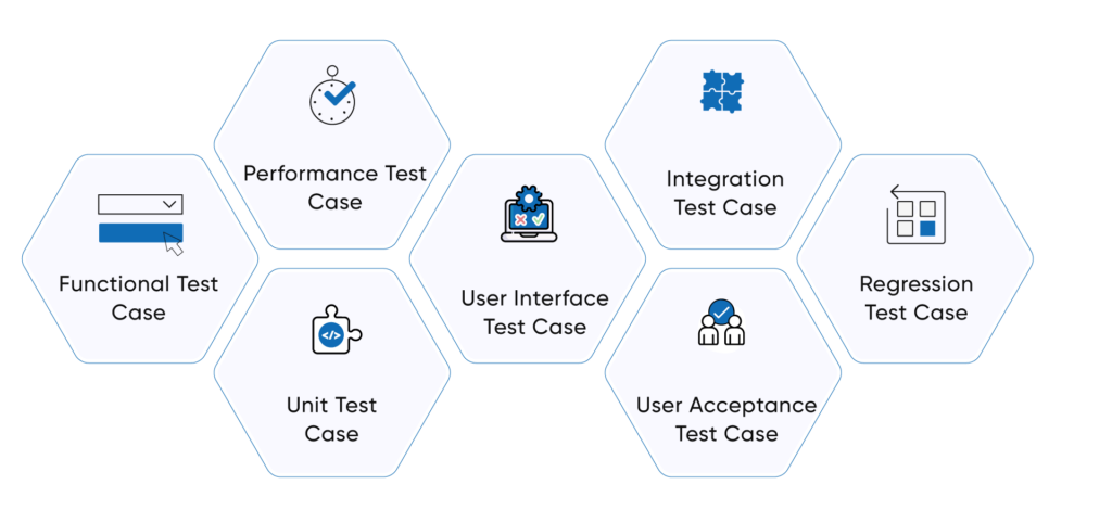 How to Write Test Cases A StepbyStep QA Guide  Thinkitive