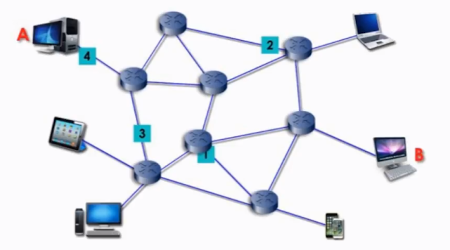 How is Data Transmitted Over a Network in Urdu
