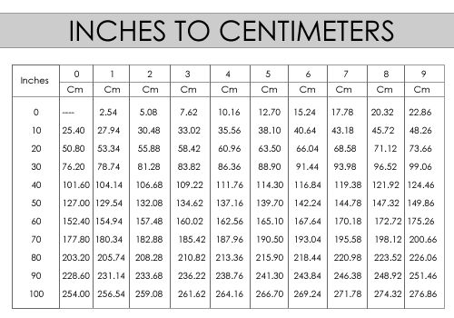 Inches To Feet Conversion Chart Printable