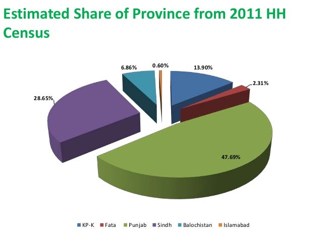 On Pakistan Census 2017