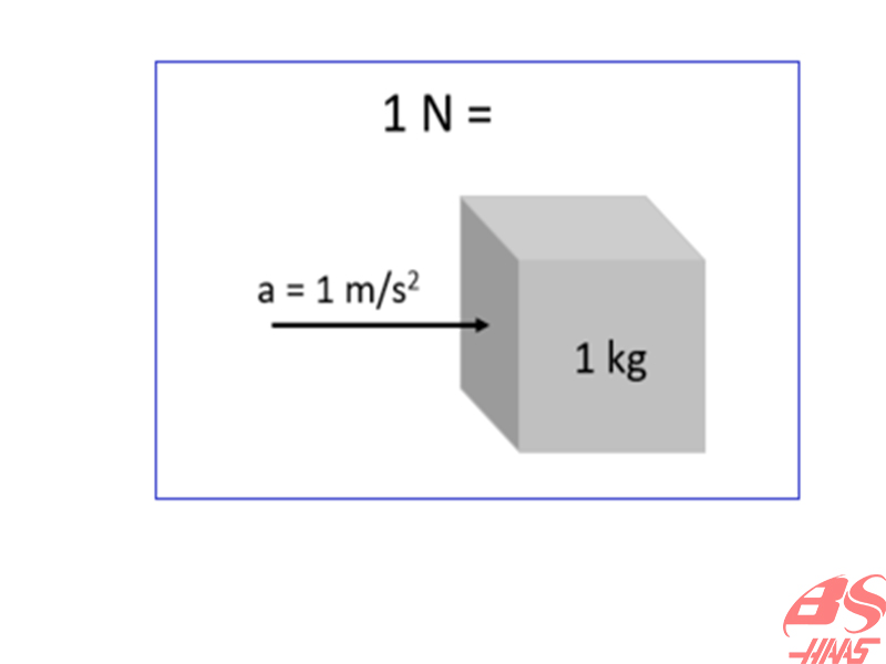 How Many Kilos in a Ton in Urdu